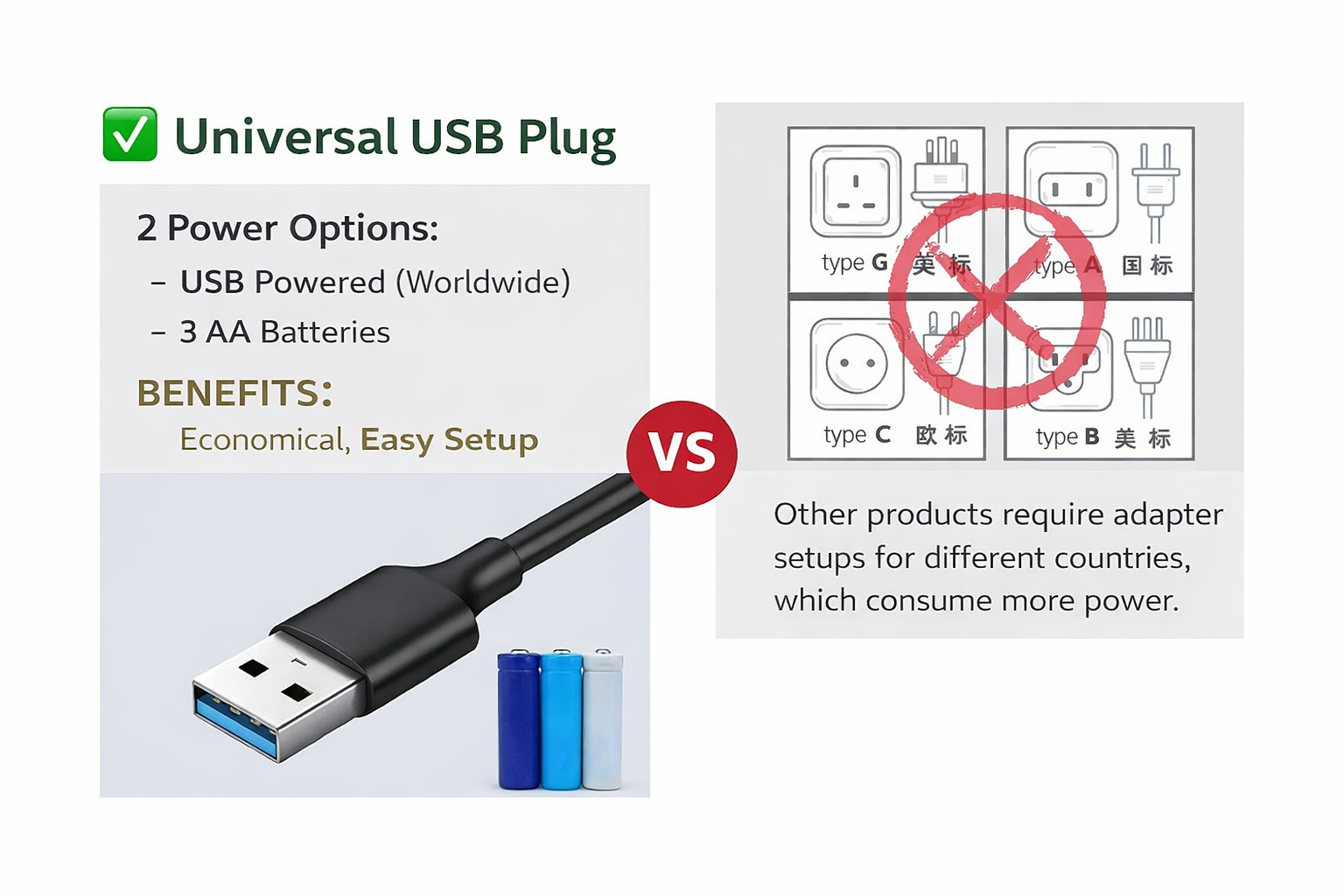 ZYBAR power options – versatile plug and play worldwide